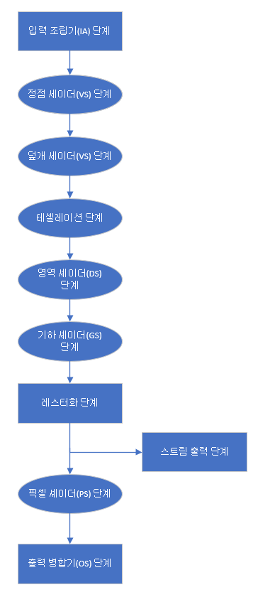 rendering_pipeline